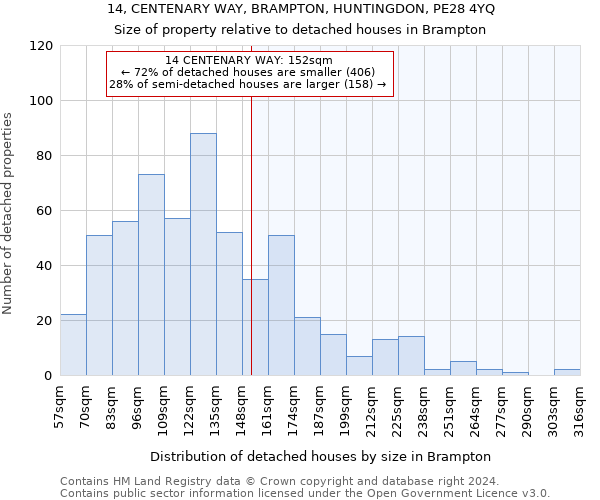 14, CENTENARY WAY, BRAMPTON, HUNTINGDON, PE28 4YQ: Size of property relative to detached houses in Brampton