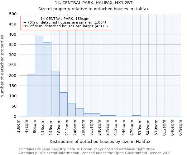 14, CENTRAL PARK, HALIFAX, HX1 2BT: Size of property relative to detached houses in Halifax