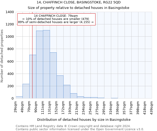 14, CHAFFINCH CLOSE, BASINGSTOKE, RG22 5QD: Size of property relative to detached houses in Basingstoke