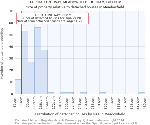14, CHALFONT WAY, MEADOWFIELD, DURHAM, DH7 8UP: Size of property relative to detached houses in Meadowfield