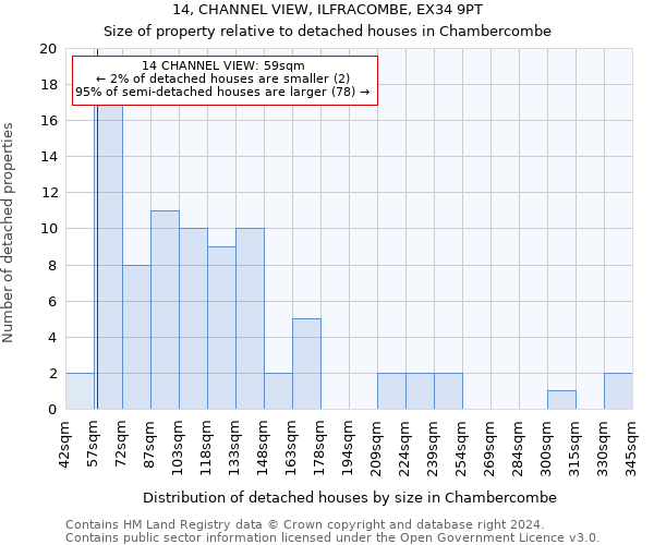14, CHANNEL VIEW, ILFRACOMBE, EX34 9PT: Size of property relative to detached houses in Chambercombe