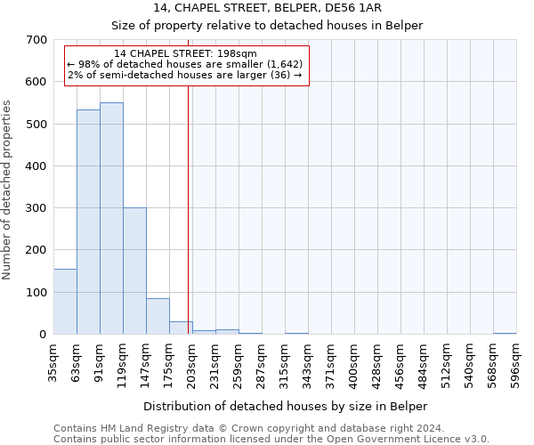 14, CHAPEL STREET, BELPER, DE56 1AR: Size of property relative to detached houses in Belper