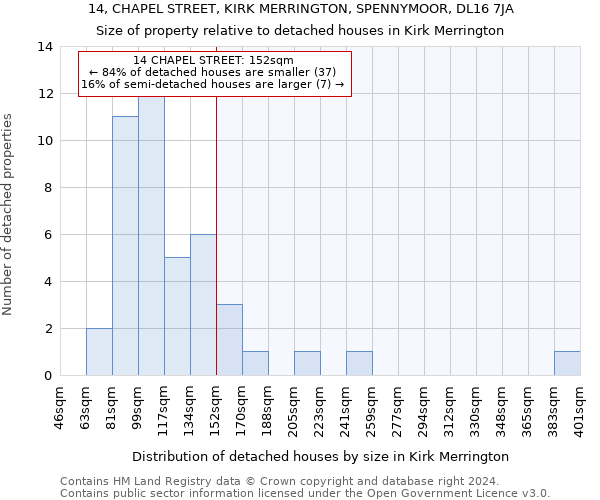 14, CHAPEL STREET, KIRK MERRINGTON, SPENNYMOOR, DL16 7JA: Size of property relative to detached houses in Kirk Merrington