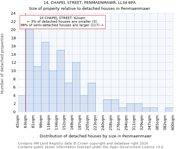 14, CHAPEL STREET, PENMAENMAWR, LL34 6PA: Size of property relative to detached houses in Penmaenmawr