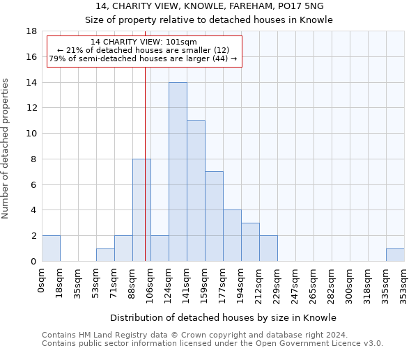 14, CHARITY VIEW, KNOWLE, FAREHAM, PO17 5NG: Size of property relative to detached houses in Knowle