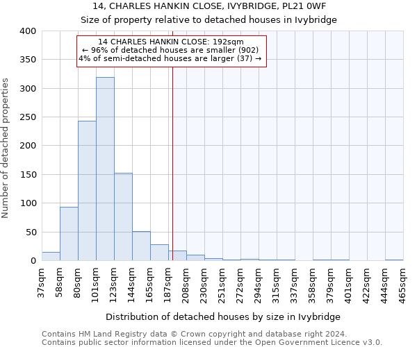 14, CHARLES HANKIN CLOSE, IVYBRIDGE, PL21 0WF: Size of property relative to detached houses in Ivybridge