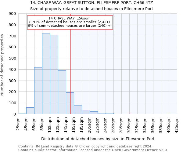 14, CHASE WAY, GREAT SUTTON, ELLESMERE PORT, CH66 4TZ: Size of property relative to detached houses in Ellesmere Port