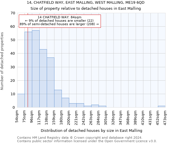 14, CHATFIELD WAY, EAST MALLING, WEST MALLING, ME19 6QD: Size of property relative to detached houses in East Malling