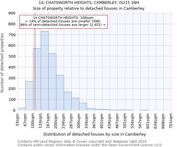 14, CHATSWORTH HEIGHTS, CAMBERLEY, GU15 1NH: Size of property relative to detached houses in Camberley