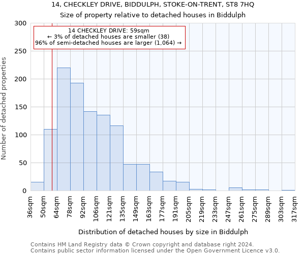 14, CHECKLEY DRIVE, BIDDULPH, STOKE-ON-TRENT, ST8 7HQ: Size of property relative to detached houses in Biddulph