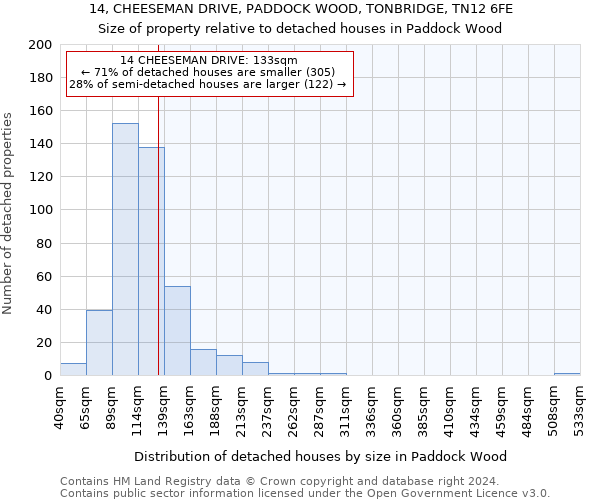 14, CHEESEMAN DRIVE, PADDOCK WOOD, TONBRIDGE, TN12 6FE: Size of property relative to detached houses in Paddock Wood