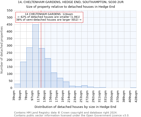 14, CHELTENHAM GARDENS, HEDGE END, SOUTHAMPTON, SO30 2UR: Size of property relative to detached houses in Hedge End