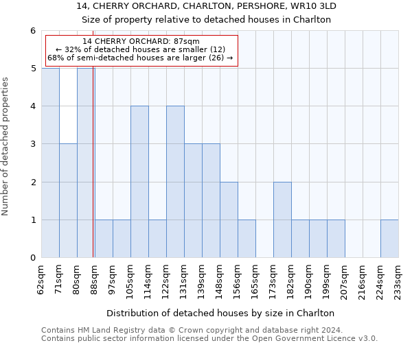 14, CHERRY ORCHARD, CHARLTON, PERSHORE, WR10 3LD: Size of property relative to detached houses in Charlton