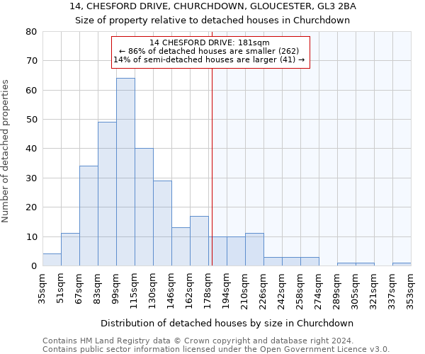 14, CHESFORD DRIVE, CHURCHDOWN, GLOUCESTER, GL3 2BA: Size of property relative to detached houses in Churchdown