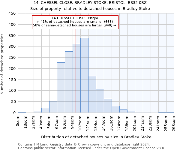 14, CHESSEL CLOSE, BRADLEY STOKE, BRISTOL, BS32 0BZ: Size of property relative to detached houses in Bradley Stoke
