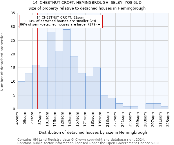 14, CHESTNUT CROFT, HEMINGBROUGH, SELBY, YO8 6UD: Size of property relative to detached houses in Hemingbrough