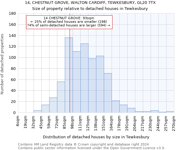 14, CHESTNUT GROVE, WALTON CARDIFF, TEWKESBURY, GL20 7TX: Size of property relative to detached houses in Tewkesbury