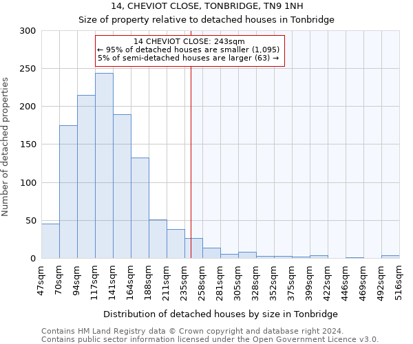 14, CHEVIOT CLOSE, TONBRIDGE, TN9 1NH: Size of property relative to detached houses in Tonbridge