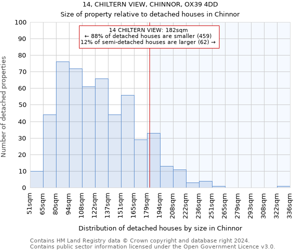 14, CHILTERN VIEW, CHINNOR, OX39 4DD: Size of property relative to detached houses in Chinnor