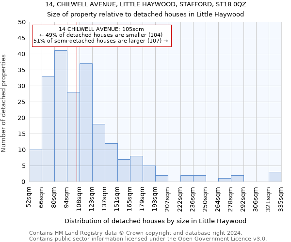 14, CHILWELL AVENUE, LITTLE HAYWOOD, STAFFORD, ST18 0QZ: Size of property relative to detached houses in Little Haywood