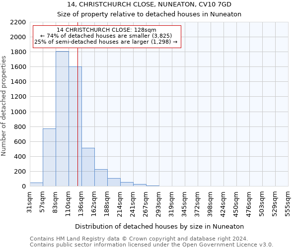 14, CHRISTCHURCH CLOSE, NUNEATON, CV10 7GD: Size of property relative to detached houses in Nuneaton