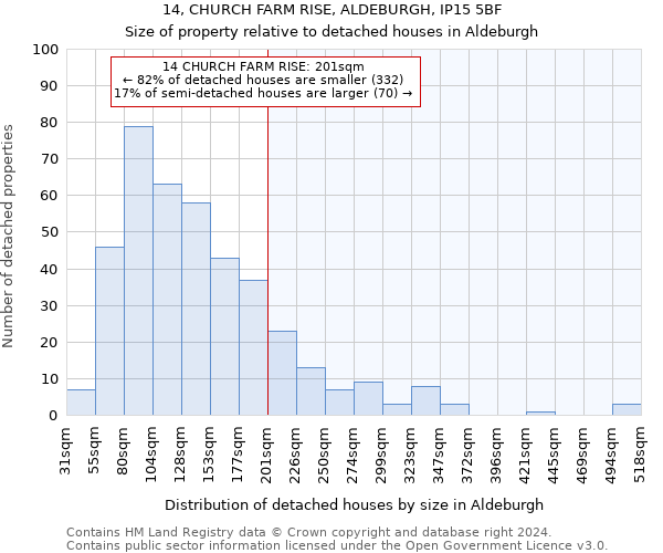 14, CHURCH FARM RISE, ALDEBURGH, IP15 5BF: Size of property relative to detached houses in Aldeburgh
