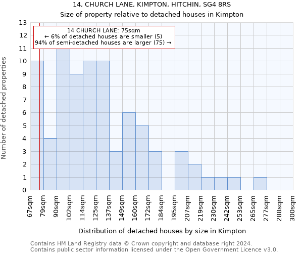 14, CHURCH LANE, KIMPTON, HITCHIN, SG4 8RS: Size of property relative to detached houses in Kimpton