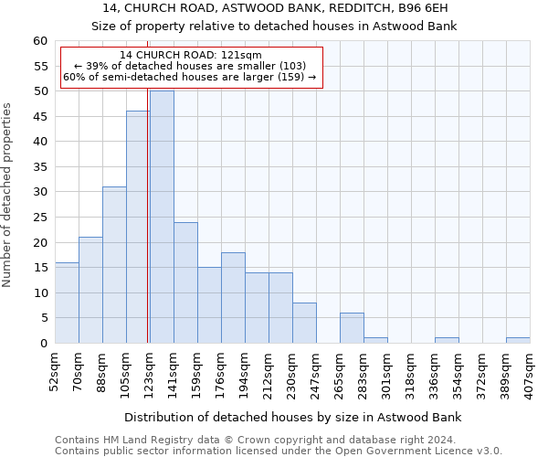 14, CHURCH ROAD, ASTWOOD BANK, REDDITCH, B96 6EH: Size of property relative to detached houses in Astwood Bank