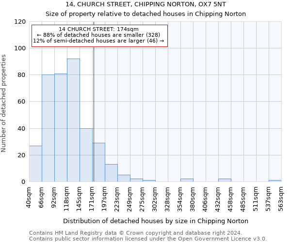 14, CHURCH STREET, CHIPPING NORTON, OX7 5NT: Size of property relative to detached houses in Chipping Norton