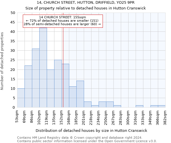 14, CHURCH STREET, HUTTON, DRIFFIELD, YO25 9PR: Size of property relative to detached houses in Hutton Cranswick