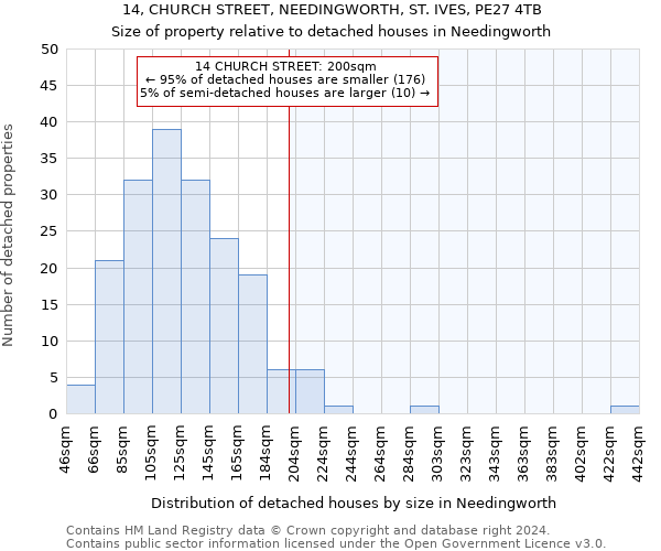 14, CHURCH STREET, NEEDINGWORTH, ST. IVES, PE27 4TB: Size of property relative to detached houses in Needingworth