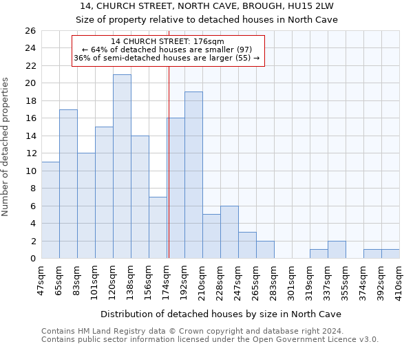 14, CHURCH STREET, NORTH CAVE, BROUGH, HU15 2LW: Size of property relative to detached houses in North Cave