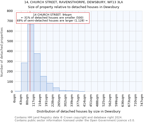 14, CHURCH STREET, RAVENSTHORPE, DEWSBURY, WF13 3LA: Size of property relative to detached houses in Dewsbury