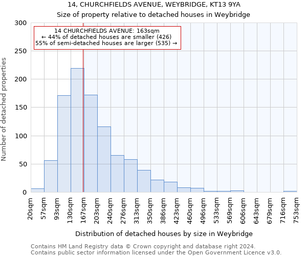 14, CHURCHFIELDS AVENUE, WEYBRIDGE, KT13 9YA: Size of property relative to detached houses in Weybridge