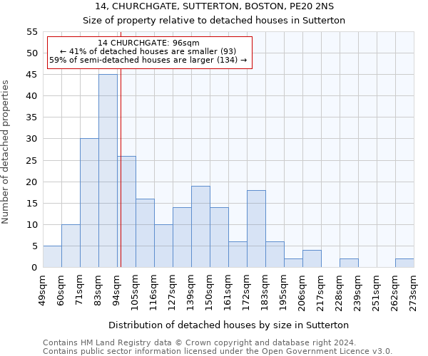 14, CHURCHGATE, SUTTERTON, BOSTON, PE20 2NS: Size of property relative to detached houses in Sutterton