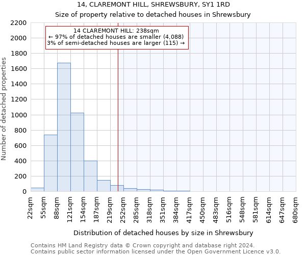 14, CLAREMONT HILL, SHREWSBURY, SY1 1RD: Size of property relative to detached houses in Shrewsbury