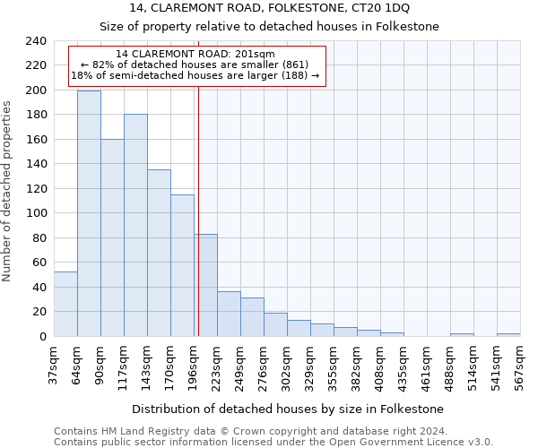 14, CLAREMONT ROAD, FOLKESTONE, CT20 1DQ: Size of property relative to detached houses in Folkestone