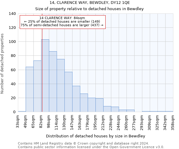 14, CLARENCE WAY, BEWDLEY, DY12 1QE: Size of property relative to detached houses in Bewdley