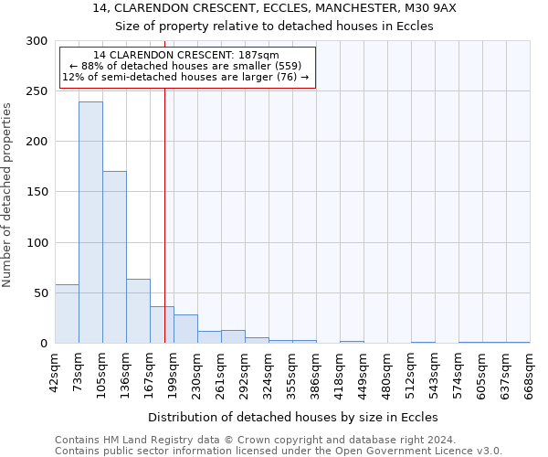 14, CLARENDON CRESCENT, ECCLES, MANCHESTER, M30 9AX: Size of property relative to detached houses in Eccles