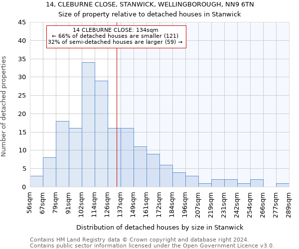 14, CLEBURNE CLOSE, STANWICK, WELLINGBOROUGH, NN9 6TN: Size of property relative to detached houses in Stanwick