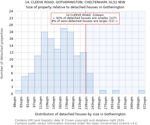14, CLEEVE ROAD, GOTHERINGTON, CHELTENHAM, GL52 9EW: Size of property relative to detached houses in Gotherington