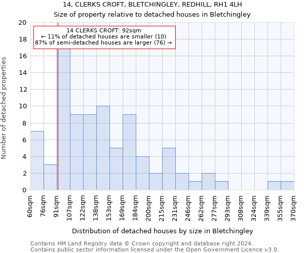 14, CLERKS CROFT, BLETCHINGLEY, REDHILL, RH1 4LH: Size of property relative to detached houses in Bletchingley