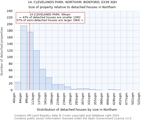 14, CLEVELANDS PARK, NORTHAM, BIDEFORD, EX39 3QH: Size of property relative to detached houses in Northam