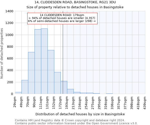 14, CLIDDESDEN ROAD, BASINGSTOKE, RG21 3DU: Size of property relative to detached houses in Basingstoke