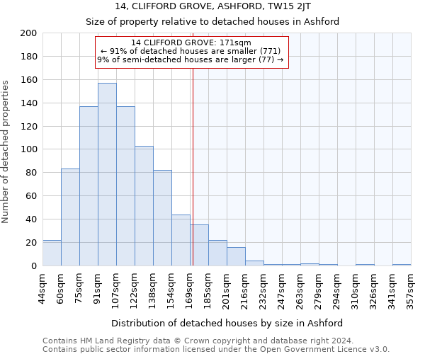 14, CLIFFORD GROVE, ASHFORD, TW15 2JT: Size of property relative to detached houses in Ashford