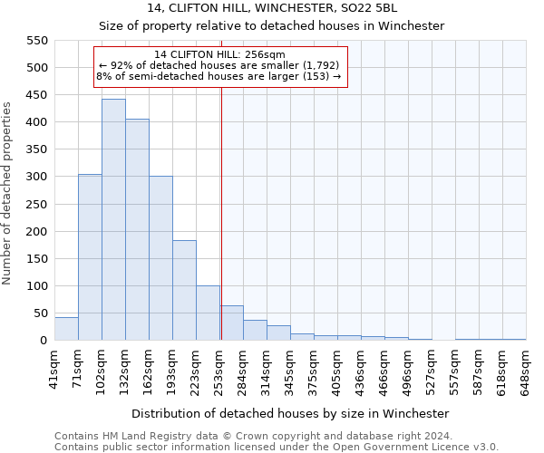14, CLIFTON HILL, WINCHESTER, SO22 5BL: Size of property relative to detached houses in Winchester
