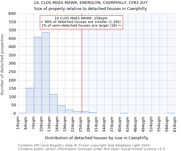 14, CLOS MAES MAWR, ENERGLYN, CAERPHILLY, CF83 2UY: Size of property relative to detached houses in Caerphilly