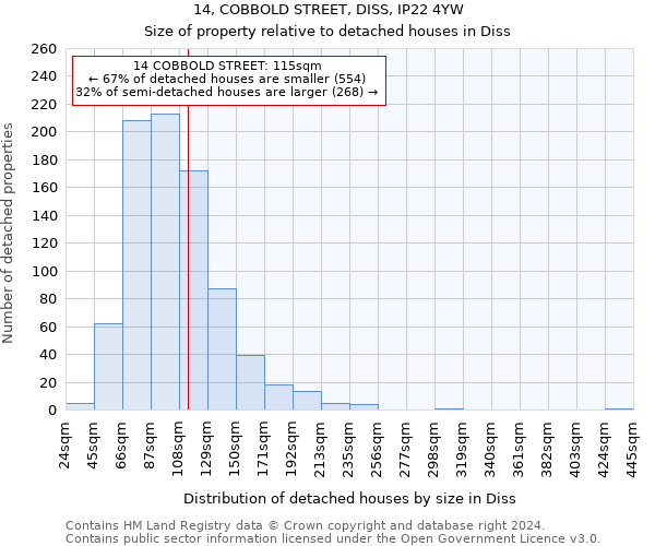 14, COBBOLD STREET, DISS, IP22 4YW: Size of property relative to detached houses in Diss