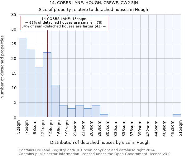 14, COBBS LANE, HOUGH, CREWE, CW2 5JN: Size of property relative to detached houses in Hough