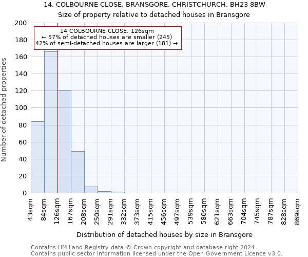 14, COLBOURNE CLOSE, BRANSGORE, CHRISTCHURCH, BH23 8BW: Size of property relative to detached houses in Bransgore